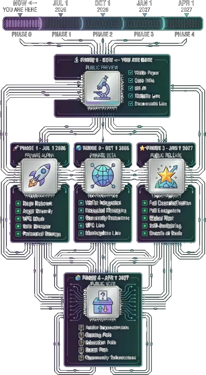VALINA Roadmap